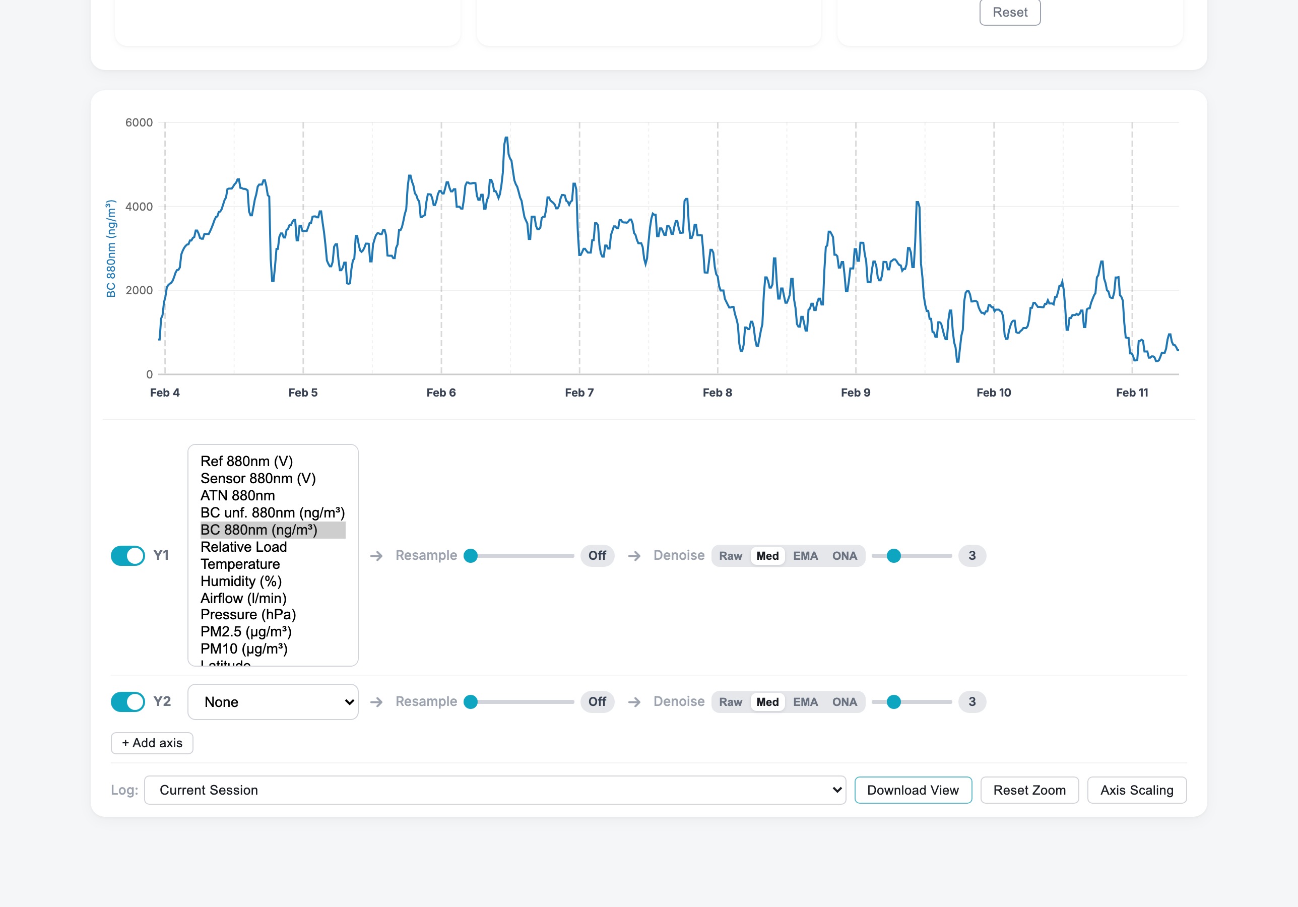 Y-axis dropdown showing available plot parameters