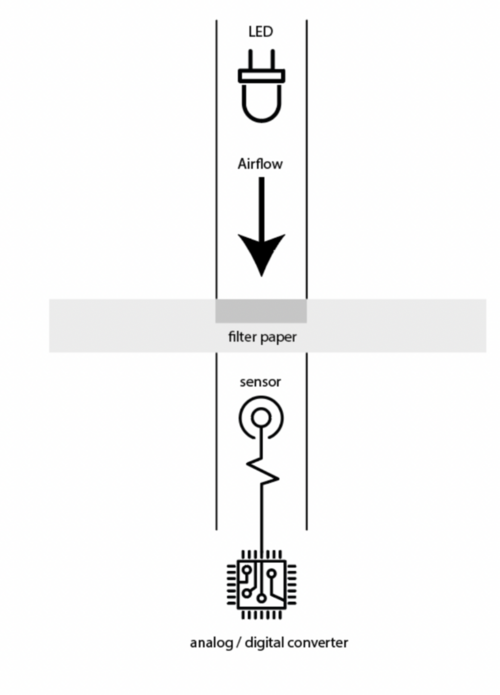 Working principle of a bcMeter.png